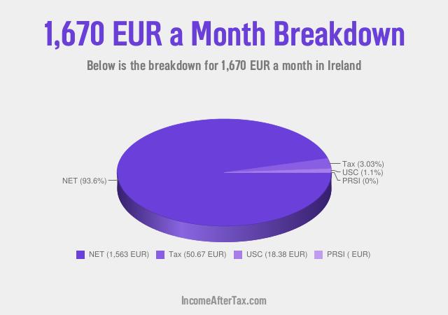 How much is €1,670 a Month After Tax in Ireland?