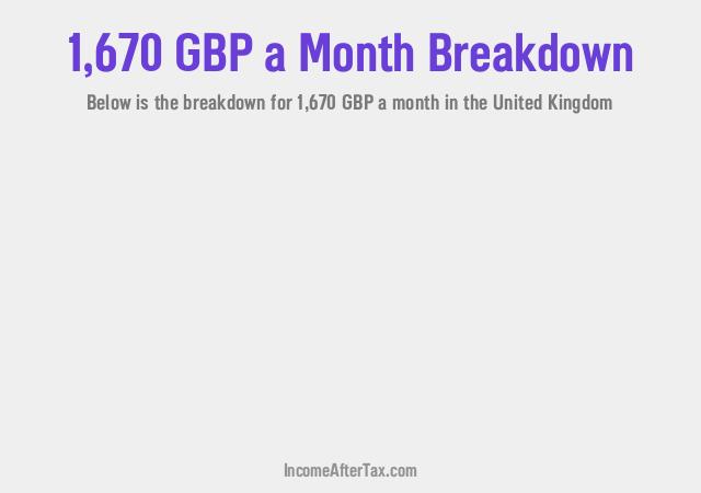 How much is £1,670 a Month After Tax in the United Kingdom?
