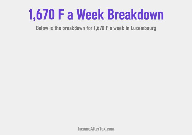 How much is F1,670 a Week After Tax in Luxembourg?