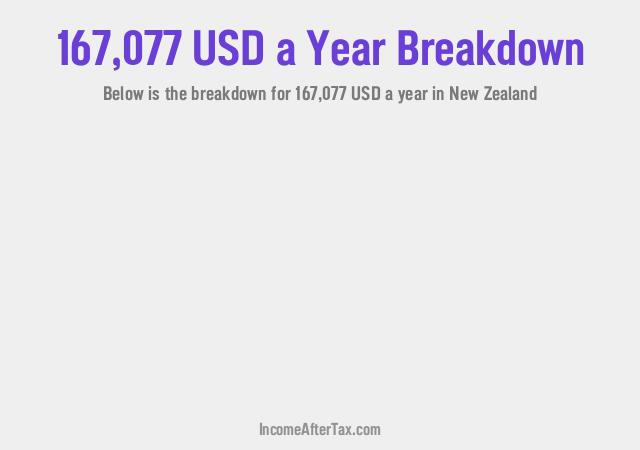 How much is $167,077 a Year After Tax in New Zealand?