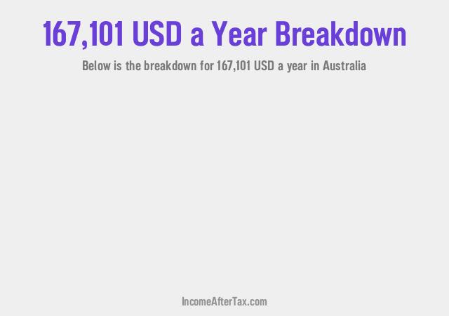 How much is $167,101 a Year After Tax in Australia?
