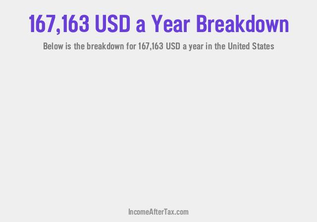 How much is $167,163 a Year After Tax in the United States?