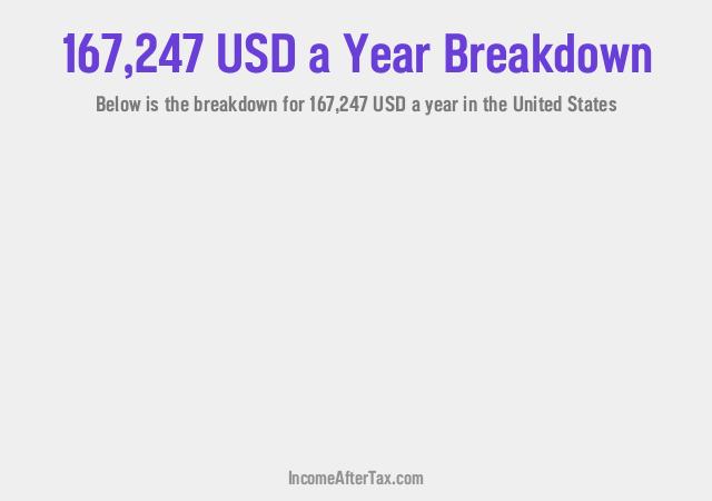 How much is $167,247 a Year After Tax in the United States?