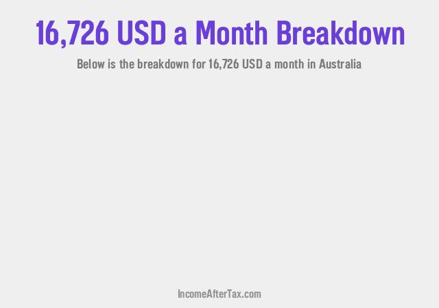 How much is $16,726 a Month After Tax in Australia?