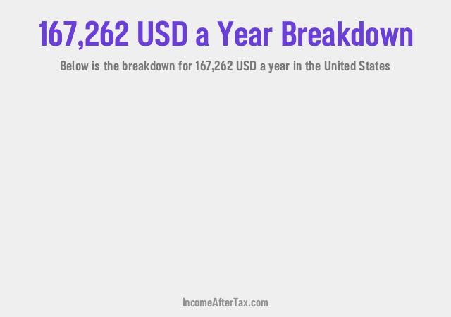 How much is $167,262 a Year After Tax in the United States?