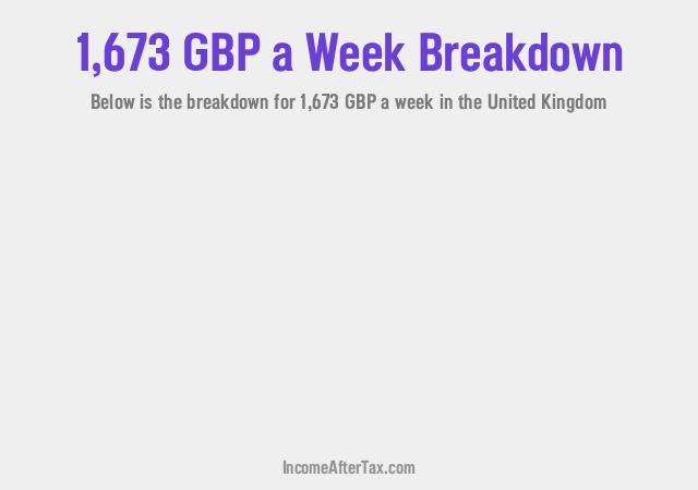 How much is £1,673 a Week After Tax in the United Kingdom?