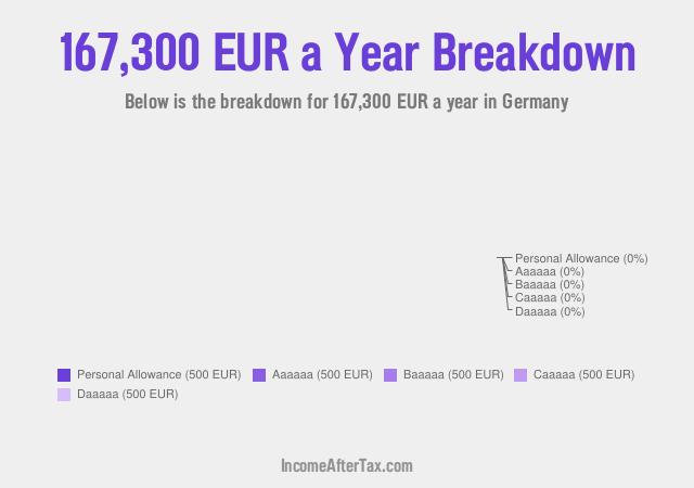 €167,300 a Year After Tax in Germany Breakdown