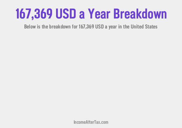 How much is $167,369 a Year After Tax in the United States?