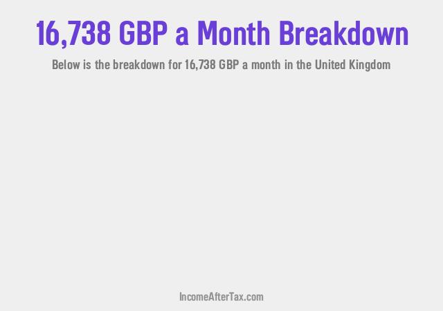 How much is £16,738 a Month After Tax in the United Kingdom?
