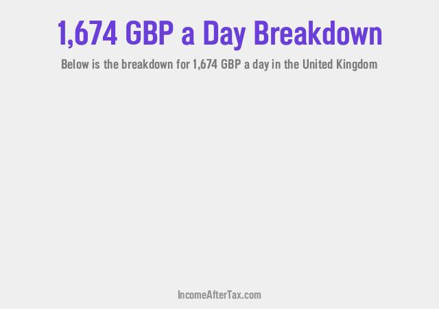 How much is £1,674 a Day After Tax in the United Kingdom?