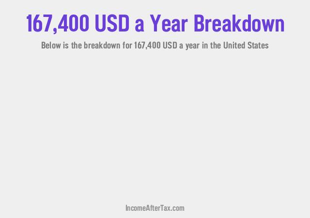 How much is $167,400 a Year After Tax in the United States?