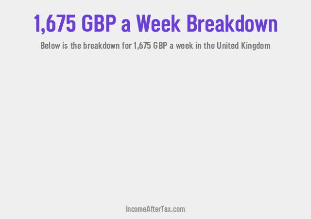 How much is £1,675 a Week After Tax in the United Kingdom?