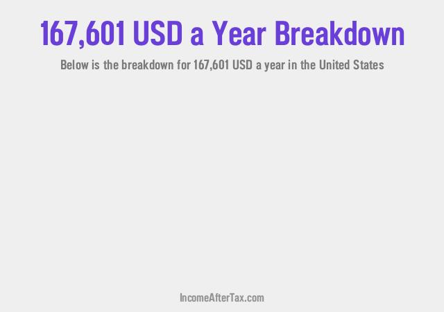 How much is $167,601 a Year After Tax in the United States?