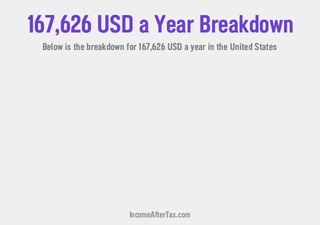 How much is $167,626 a Year After Tax in the United States?