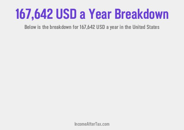 How much is $167,642 a Year After Tax in the United States?