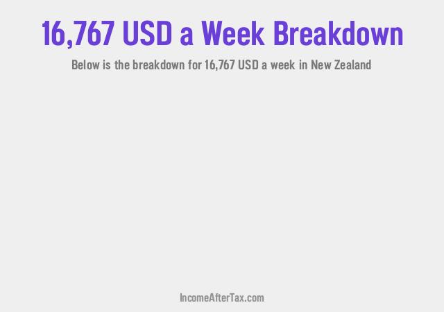 How much is $16,767 a Week After Tax in New Zealand?