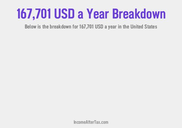 How much is $167,701 a Year After Tax in the United States?