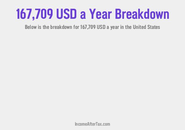 How much is $167,709 a Year After Tax in the United States?