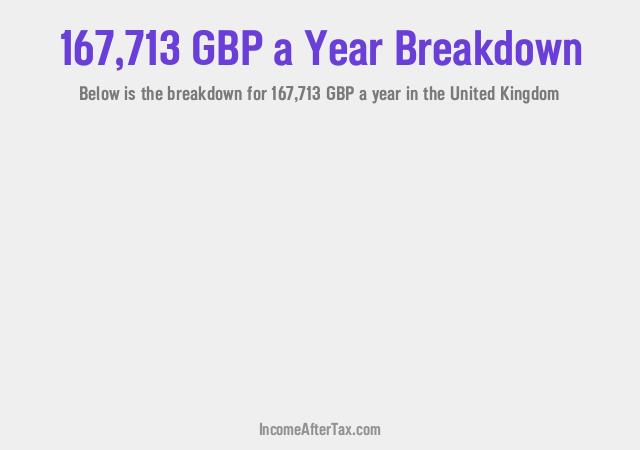 How much is £167,713 a Year After Tax in the United Kingdom?