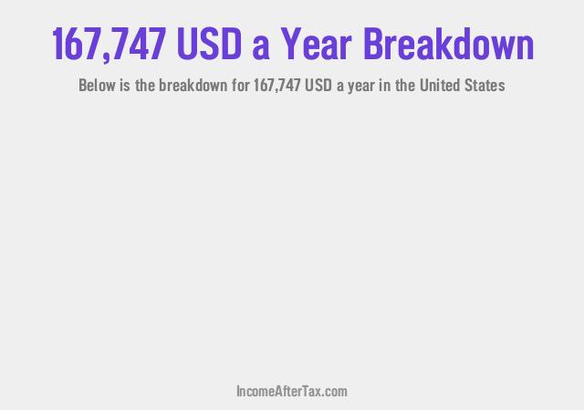 How much is $167,747 a Year After Tax in the United States?