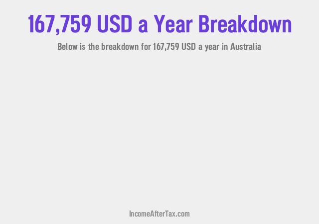 How much is $167,759 a Year After Tax in Australia?