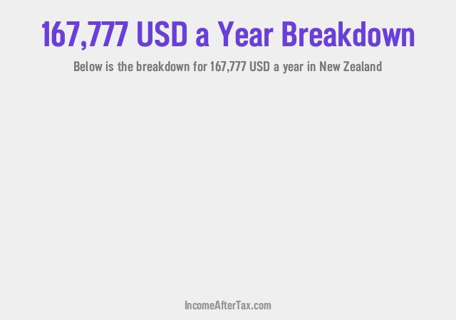 How much is $167,777 a Year After Tax in New Zealand?