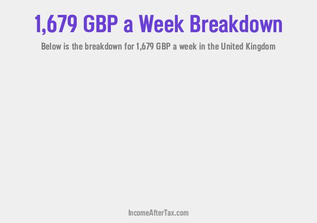 How much is £1,679 a Week After Tax in the United Kingdom?