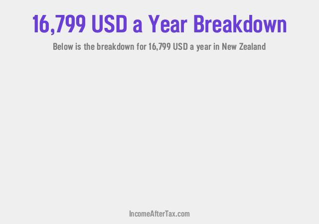 How much is $16,799 a Year After Tax in New Zealand?