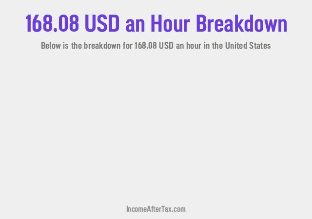 How much is $168.08 an Hour After Tax in the United States?