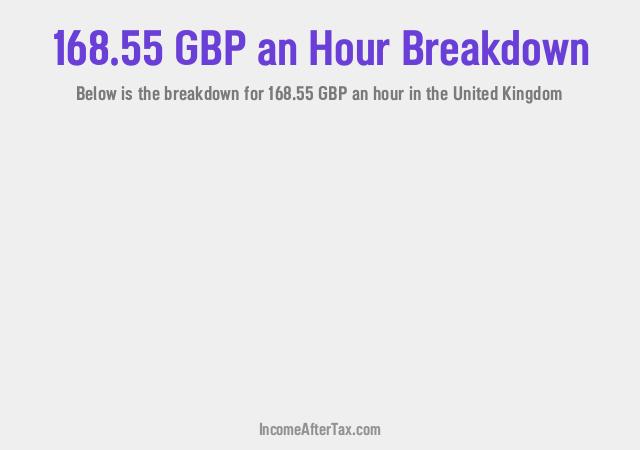 How much is £168.55 an Hour After Tax in the United Kingdom?