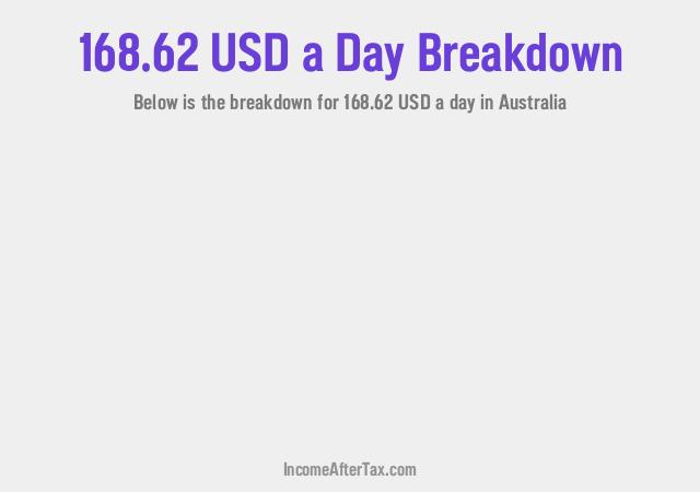 How much is $168.62 a Day After Tax in Australia?