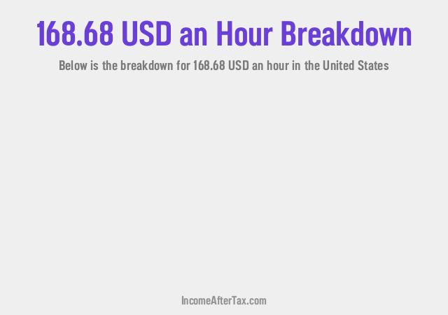 How much is $168.68 an Hour After Tax in the United States?