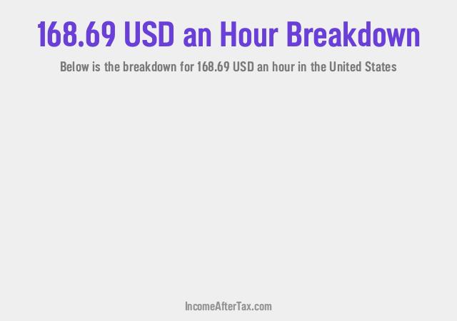 How much is $168.69 an Hour After Tax in the United States?