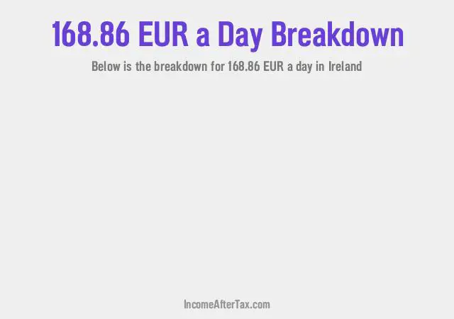 How much is €168.86 a Day After Tax in Ireland?