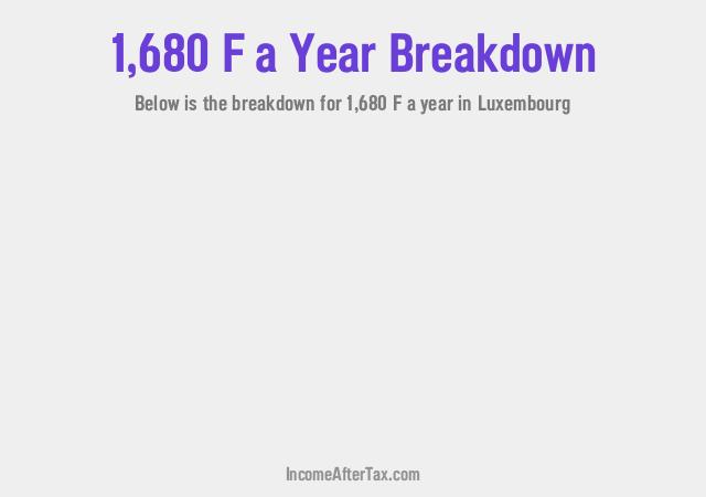 How much is F1,680 a Year After Tax in Luxembourg?