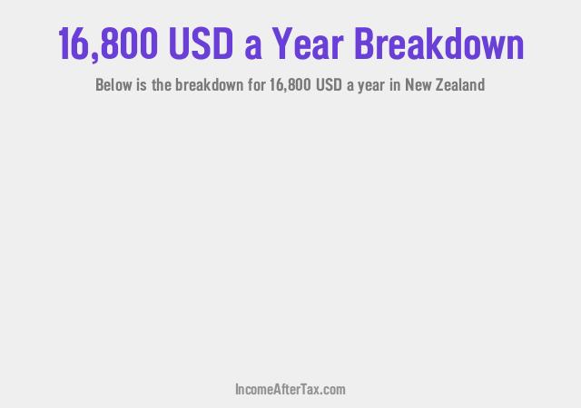 $16,800 a Year After Tax in New Zealand Breakdown