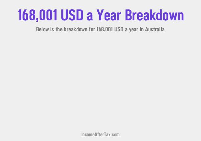 How much is $168,001 a Year After Tax in Australia?