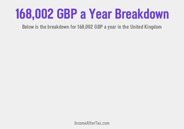How much is £168,002 a Year After Tax in the United Kingdom?