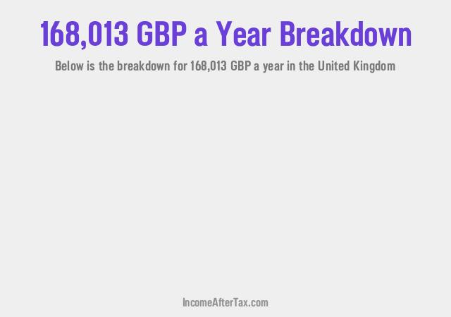 How much is £168,013 a Year After Tax in the United Kingdom?