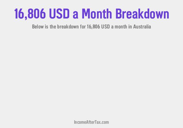 How much is $16,806 a Month After Tax in Australia?