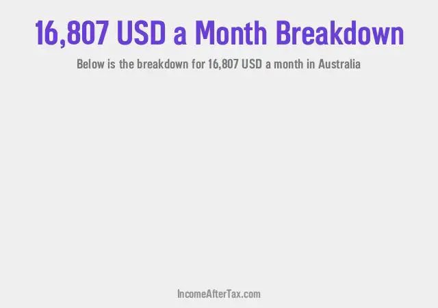 How much is $16,807 a Month After Tax in Australia?