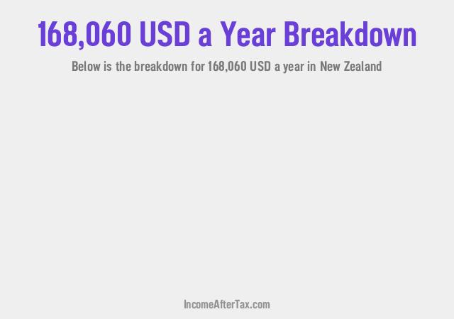 How much is $168,060 a Year After Tax in New Zealand?