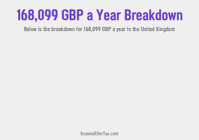 How much is £168,099 a Year After Tax in the United Kingdom?
