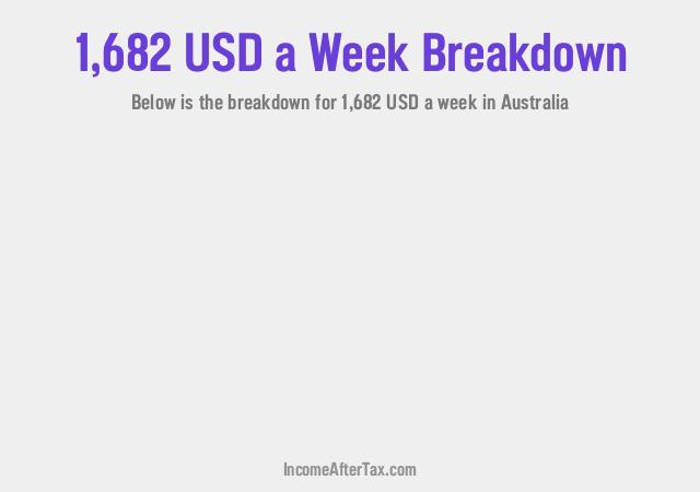 How much is $1,682 a Week After Tax in Australia?