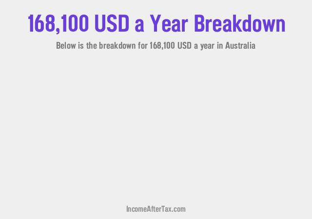 How much is $168,100 a Year After Tax in Australia?