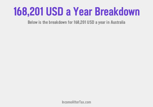 How much is $168,201 a Year After Tax in Australia?