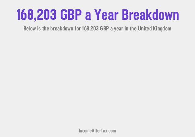 How much is £168,203 a Year After Tax in the United Kingdom?