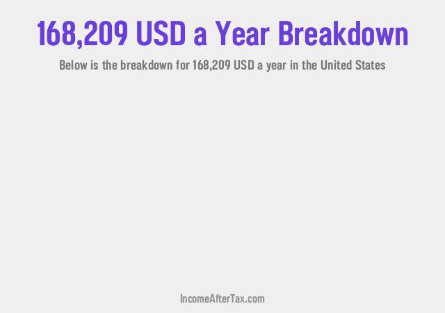 How much is $168,209 a Year After Tax in the United States?