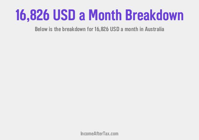 How much is $16,826 a Month After Tax in Australia?