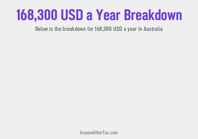 $168,300 a Year After Tax in Australia Breakdown